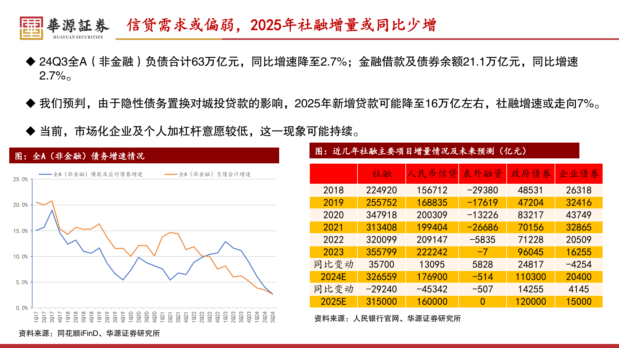 南财快评:10年期国债利率破2% 债市后续如何走?