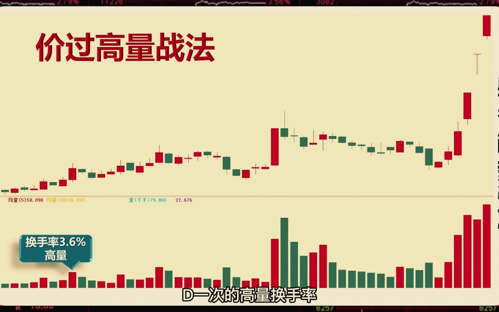 科创板今日平均换手率2.20%,67股换手率超5%