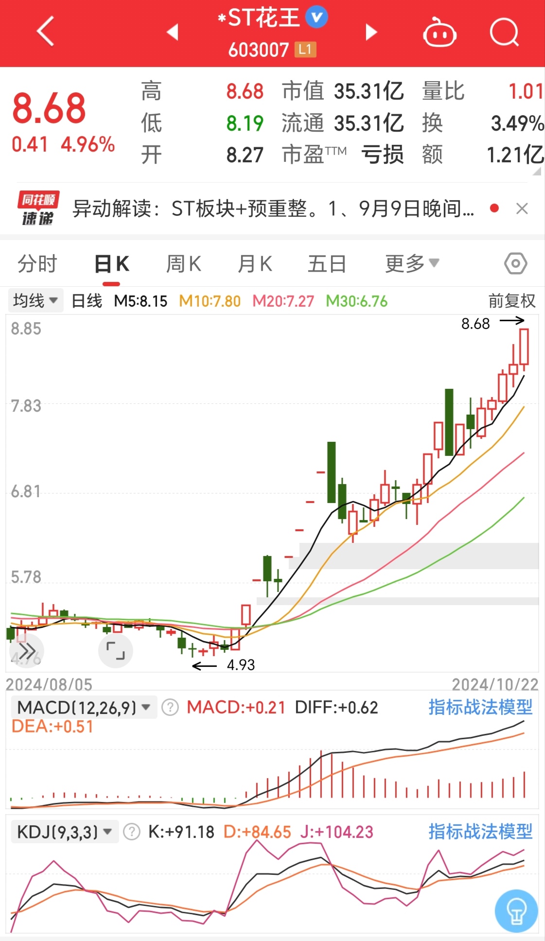 注意！*ST鹏博将于12月23日召开股东大会