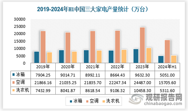 今日投资参考:多晶硅12月排产预期继续下调