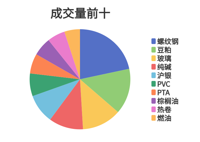 12月5日尿素期货持仓龙虎榜分析:多空双方均呈离场态势