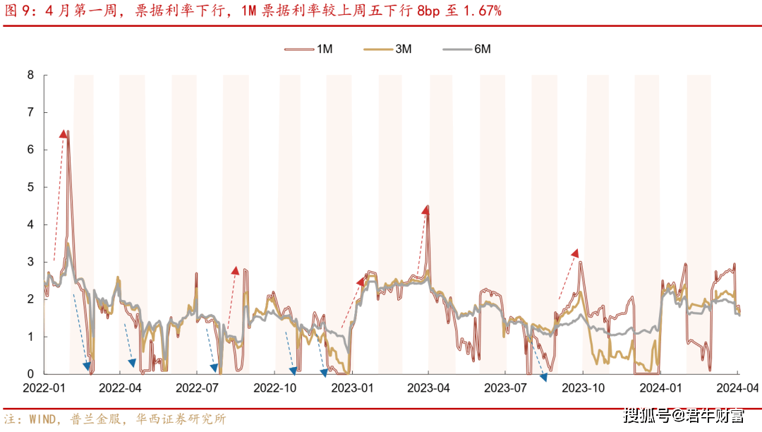 国债破“2.0”关键时刻 谁在买卖？基金与农商行持续博弈 大行买入200多亿