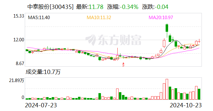 达威股份控股孙公司安徽文生及其子公司拟暂停经营