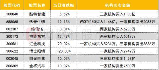 卓郎智能龙虎榜：营业部净买入225.71万元