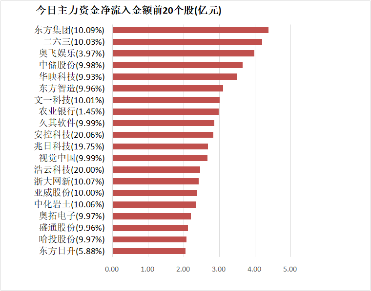 卓郎智能龙虎榜:营业部净买入225.71万元
