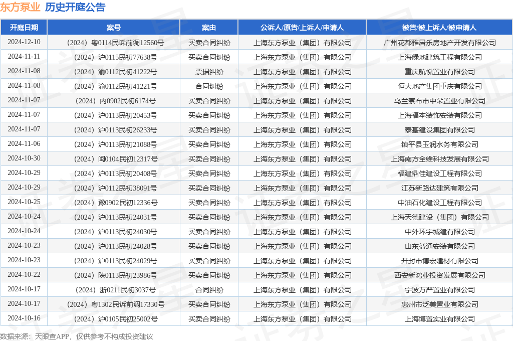 【企业动态】建艺集团新增1件判决结果，涉及票据追索权纠纷