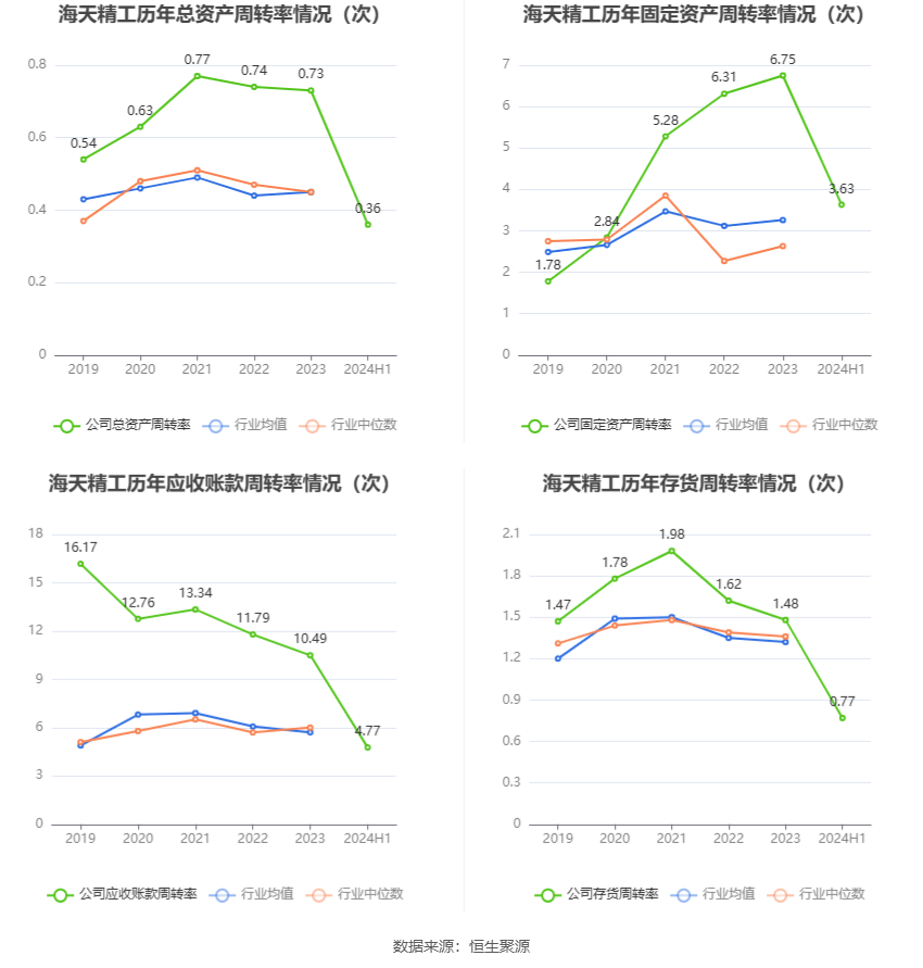 【企业动态】海天精工新增1件判决结果，涉及买卖合同纠纷