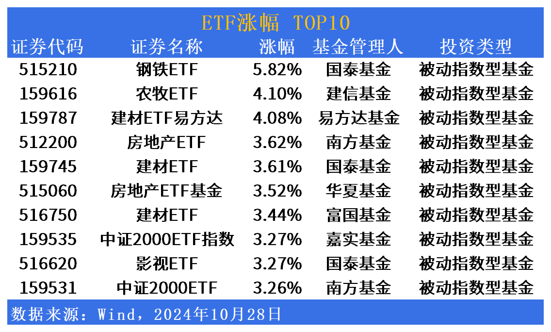 钢铁板块盘中上扬，钢铁ETF（515210）涨超1.5%