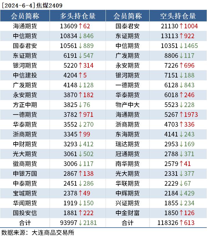 （2024年12月6日）今日螺纹钢期货价格行情查询