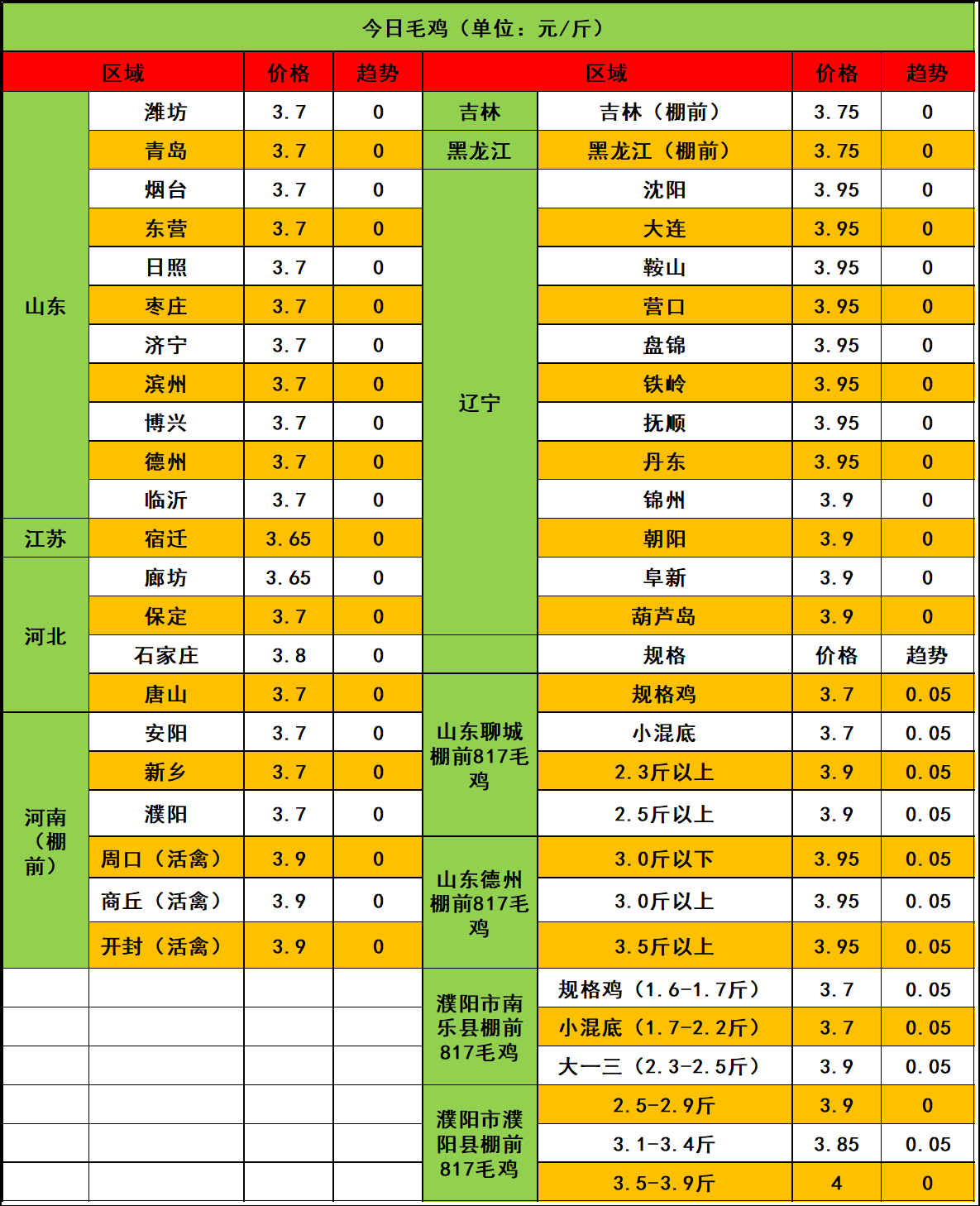 （2024年12月6日）今日螺纹钢期货价格行情查询