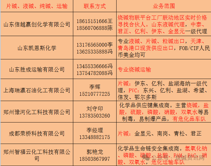 (2024年12月6日)今日纯碱期货最新价格行情查询