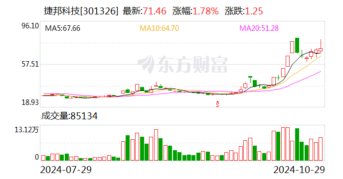 劲旅环境：12月6日召开董事会会议