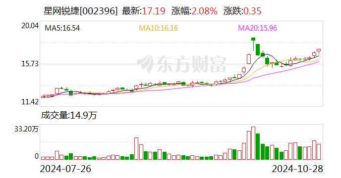 劲旅环境：12月6日召开董事会会议