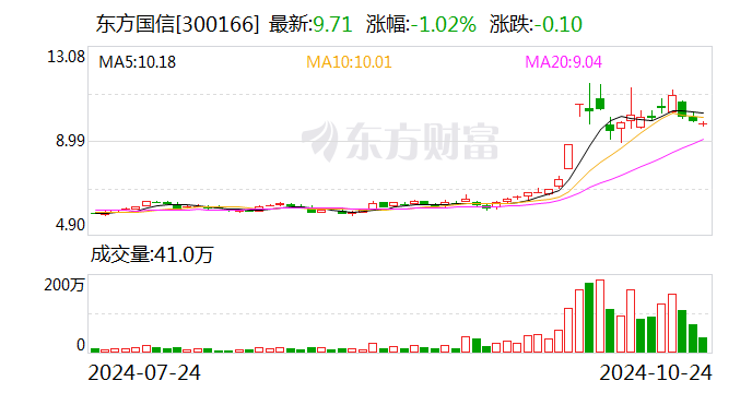 北京文化：12月5日召开董事会会议