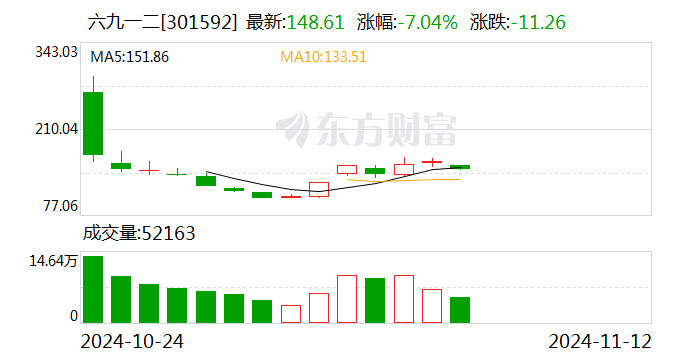 北京文化：12月5日召开董事会会议