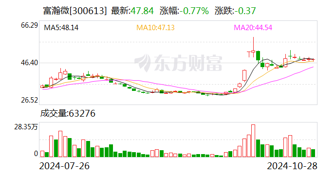 北京文化：12月5日召开董事会会议