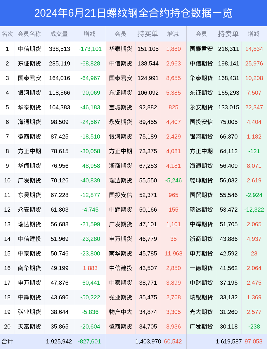 2024年12月6日绍兴螺纹钢价格行情今日报价查询