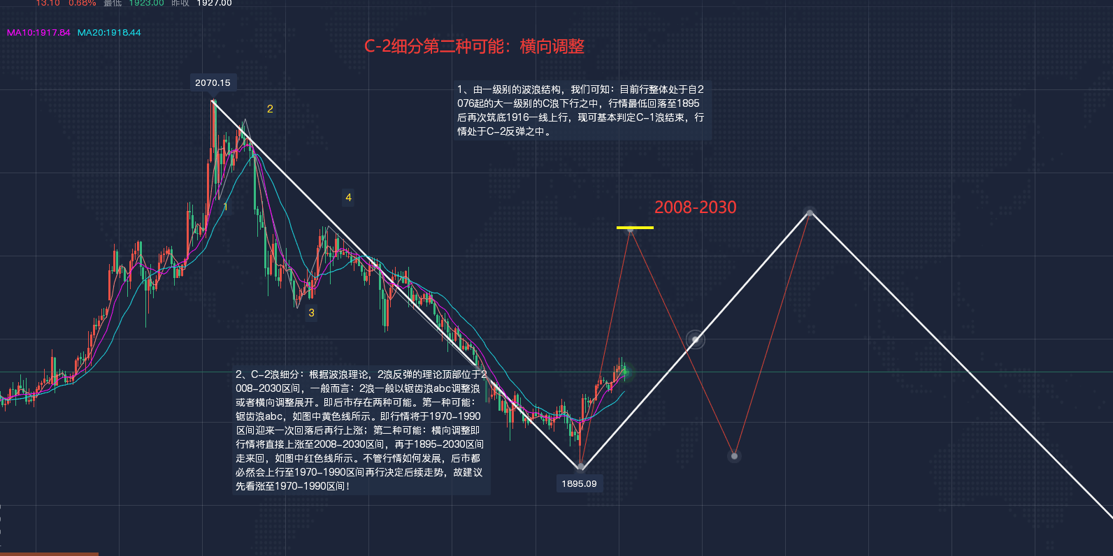 网络游戏概念上涨3.20%,6股主力资金净流入超亿元