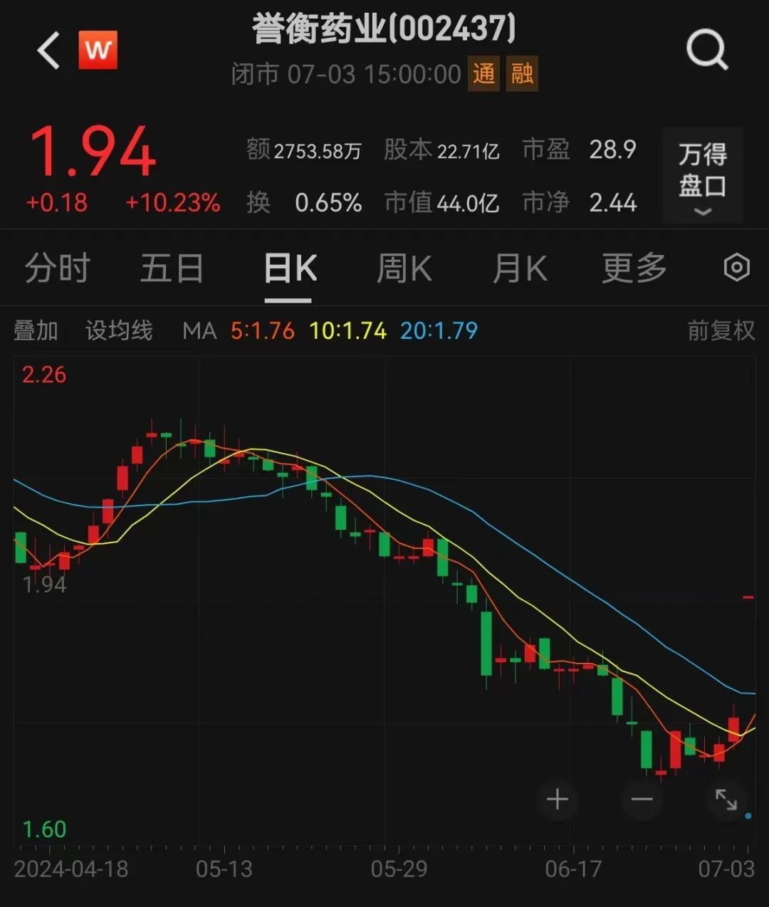 135只股涨停 最大封单资金5.80亿元