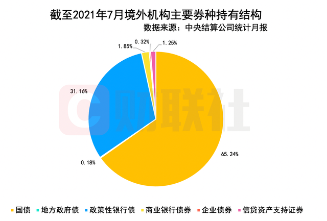 人民币债券深度融入全球 中国成富时世界国债指数第二大市场