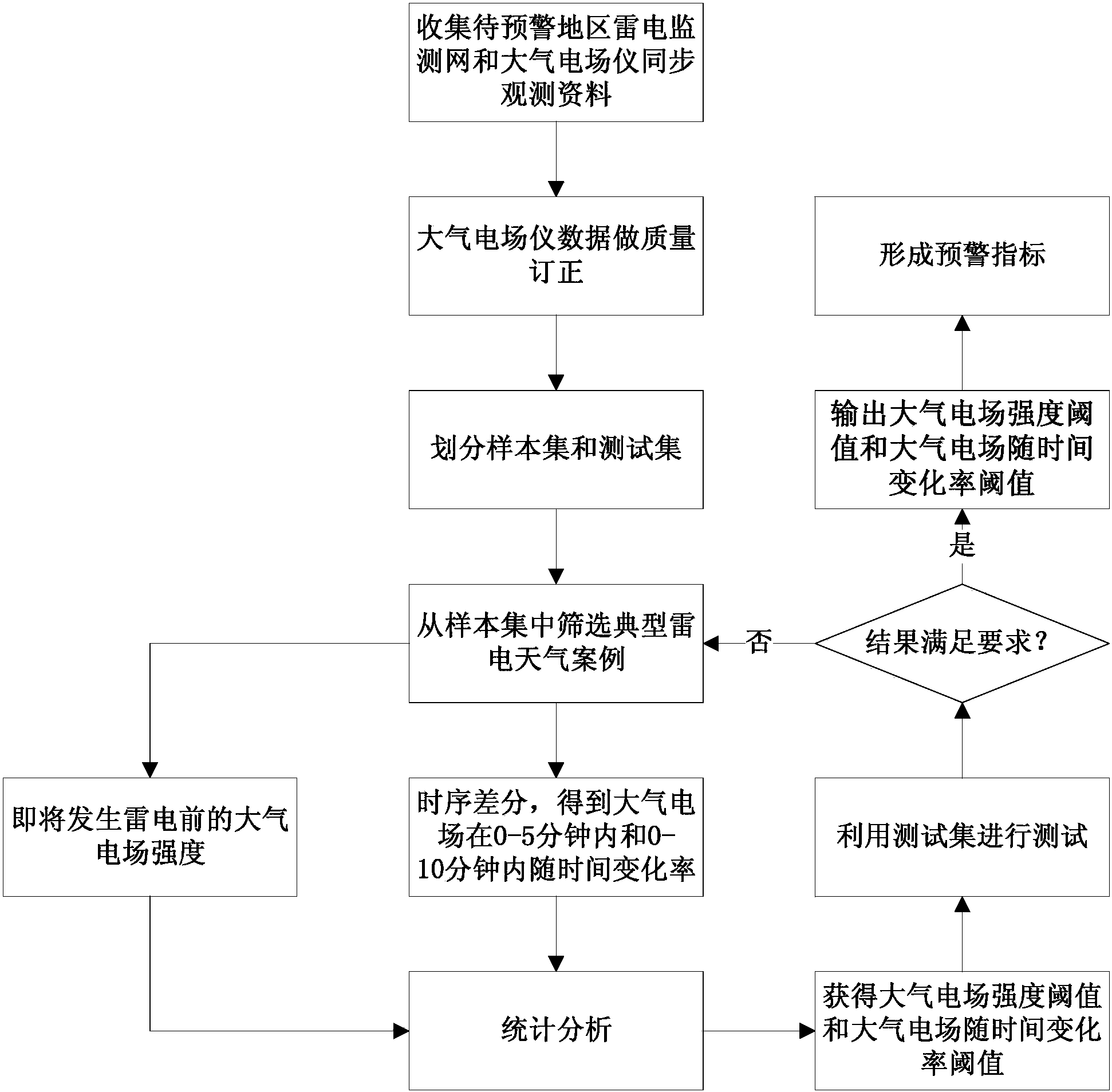 建设银行获得发明专利授权：“风险预警方法和装置”