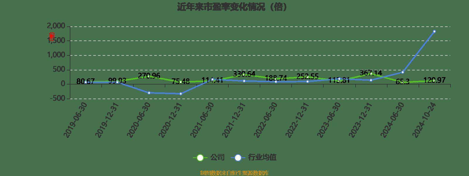 天利科技12月6日龙虎榜数据