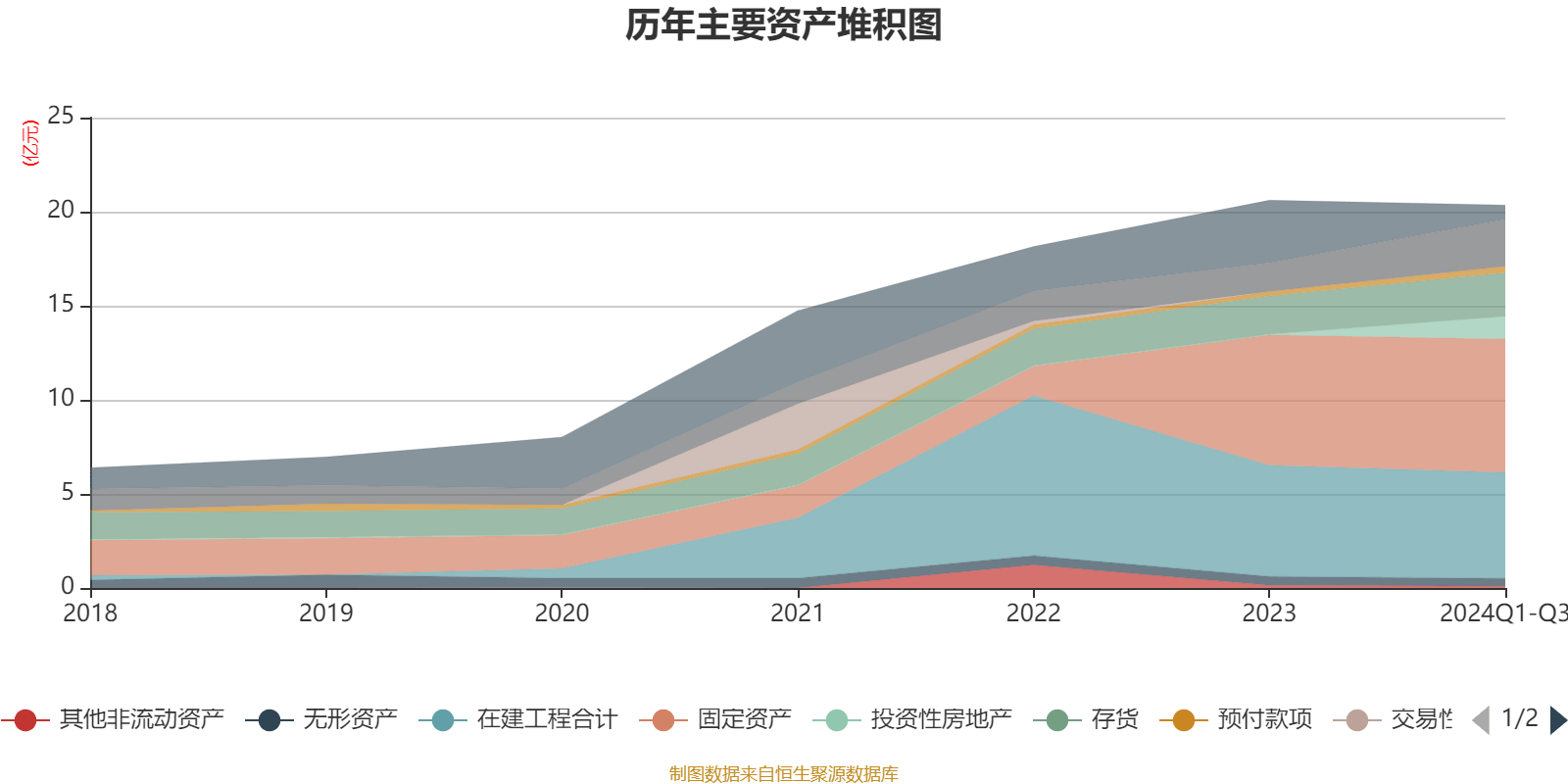 真爱美家12月6日龙虎榜数据