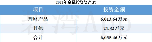 天利科技12月6日龙虎榜数据