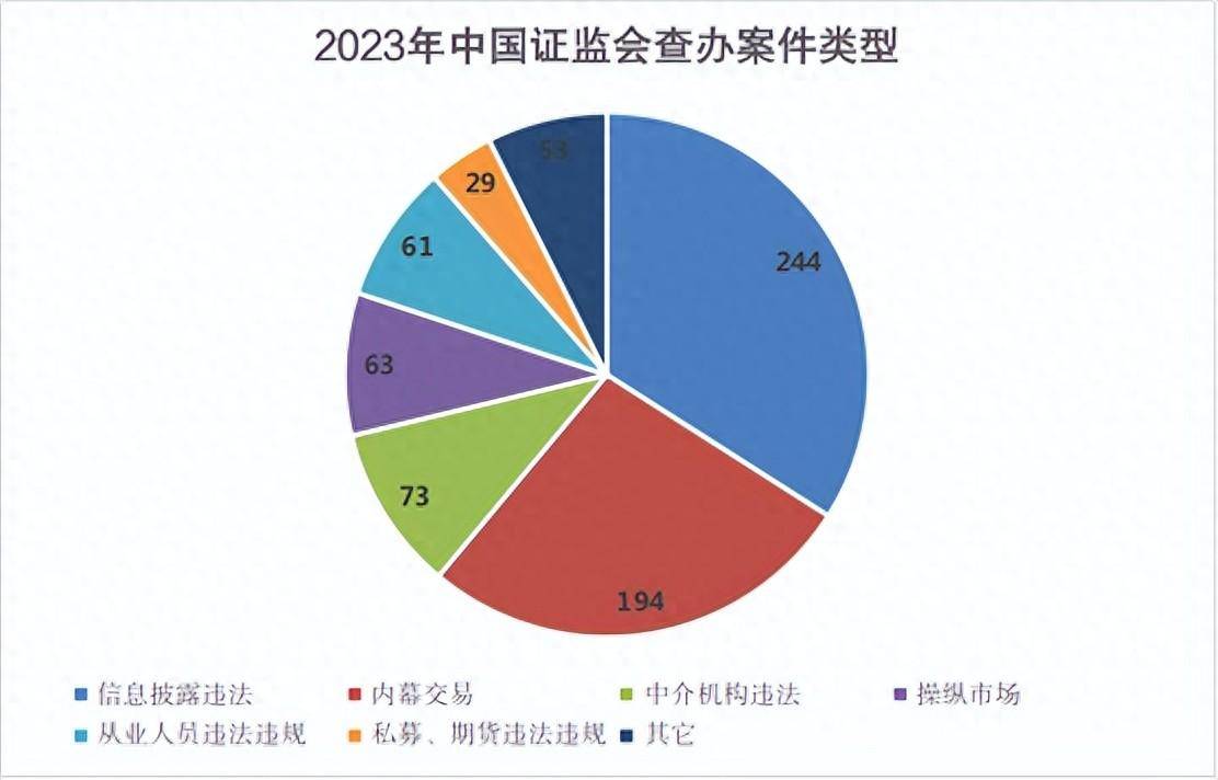 朱泽宇操纵通润装备等23只股票 被证监会罚没近3500万元