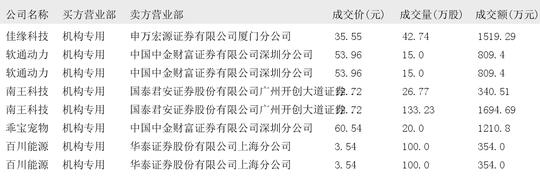 禾川科技大宗交易成交10.00万股 成交额410.00万元