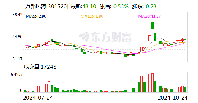 大北农：12月6日召开董事会会议