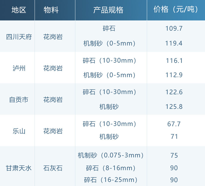2024年12月8日铸造砂报价最新价格多少钱