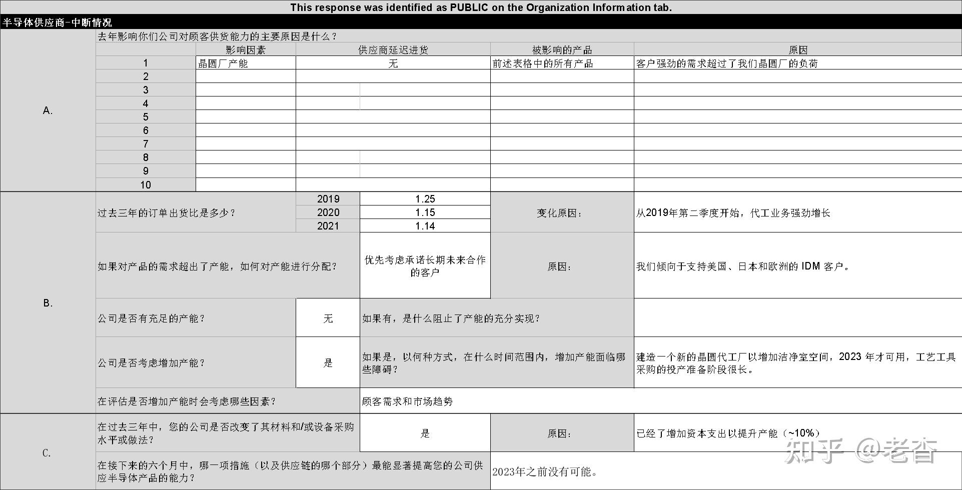 机构：第三季度全球前十大晶圆代工厂产值环比增长9.1%