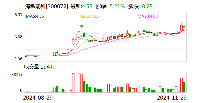 本周主力资金净流出1380.31亿元，计算机净流出规模居首