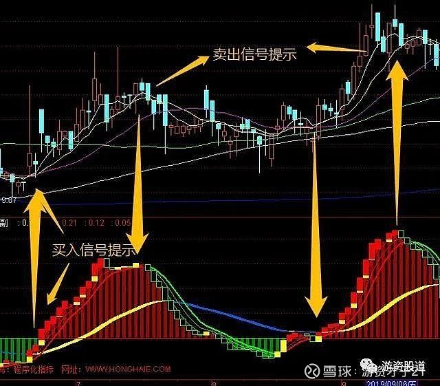 【十大券商一周策略】乐观持有！后续政策基调偏积极，跨年行情看好成长科技