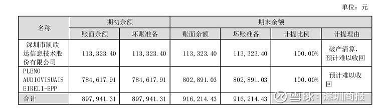 克明食品：控股子公司兴疆牧歌11月生猪销售收入同比下降69.08%