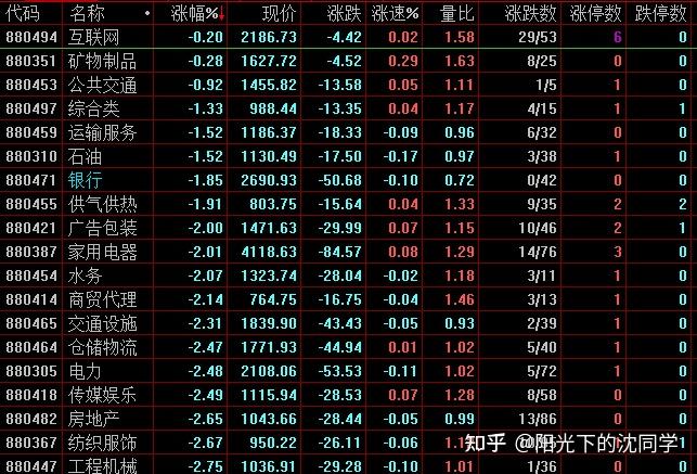 A股平均股价11.72元 22股股价不足2元