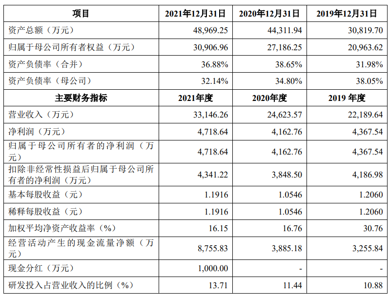 茂莱光学获得发明专利授权:“一种异型镜片加工方法及加工装置”