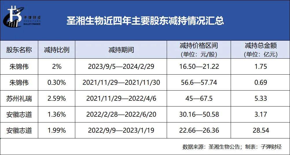 碧桂园被上交所通报批评,最新回应→