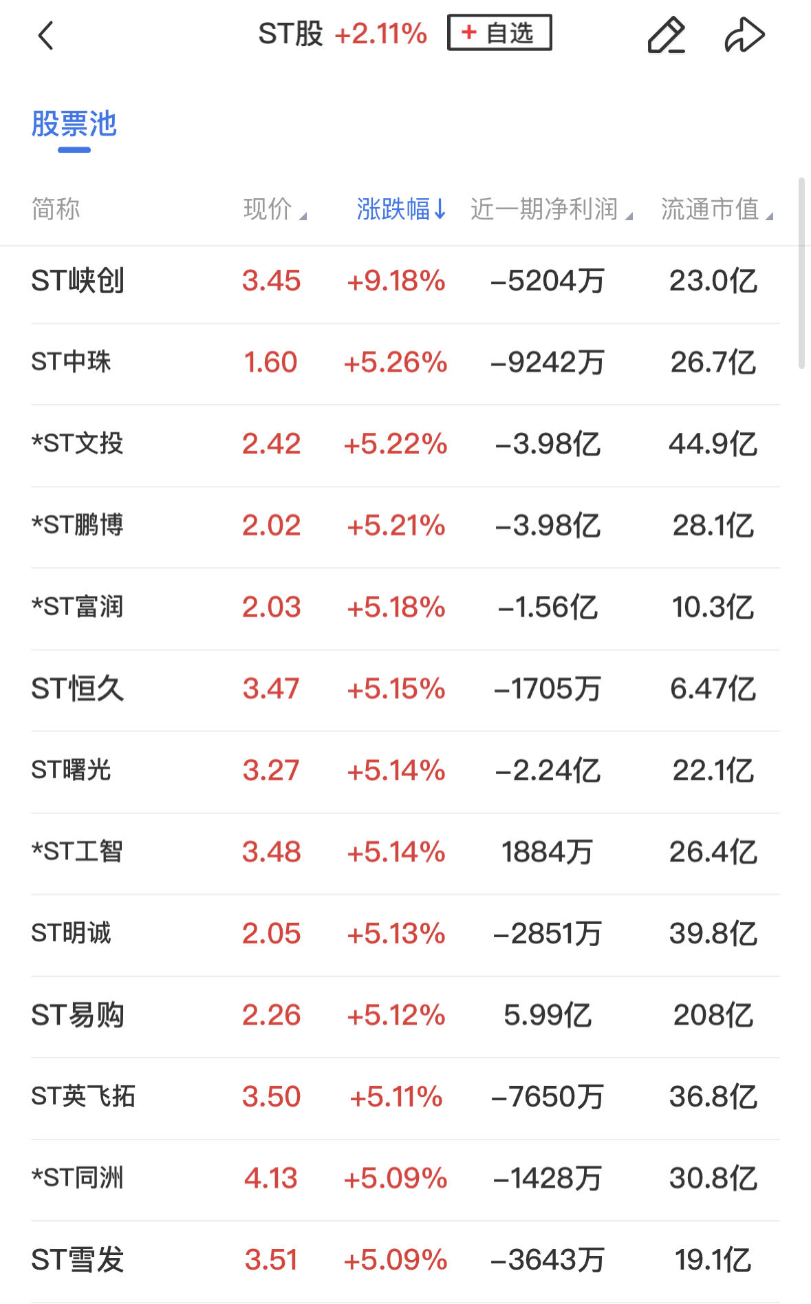 煤炭板块早盘异动拉升，国企红利ETF（159515）涨1.13%