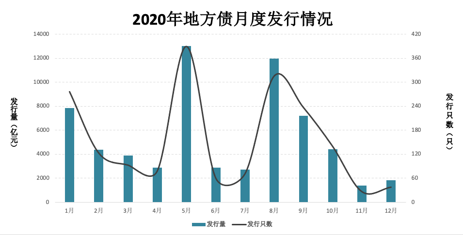 七千亿元超长期特别国债已全部安排到“两重”项目