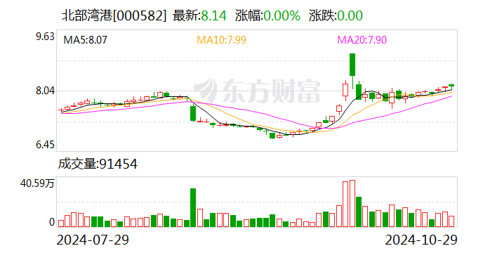 七千亿元超长期特别国债已全部安排到“两重”项目