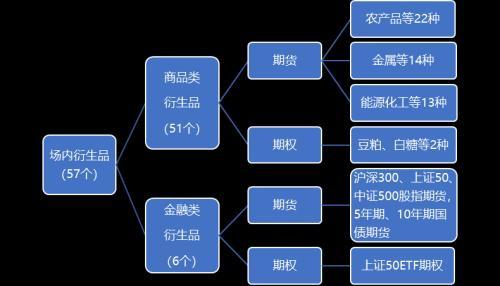 国泰君安：把握化妆品行业结构 优选弹性