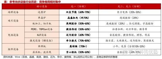 晶科能源：行业供需有望持续改善，12月公司排产计划略有回落