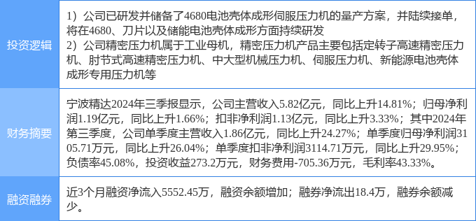 宁波精达录得4天3板