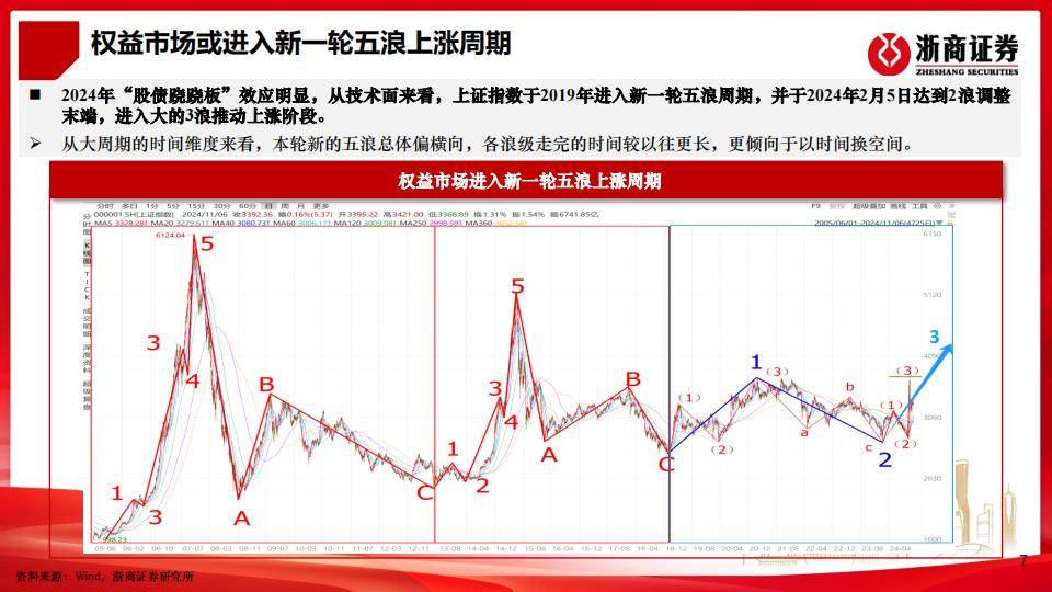 债市“抢跑”2025