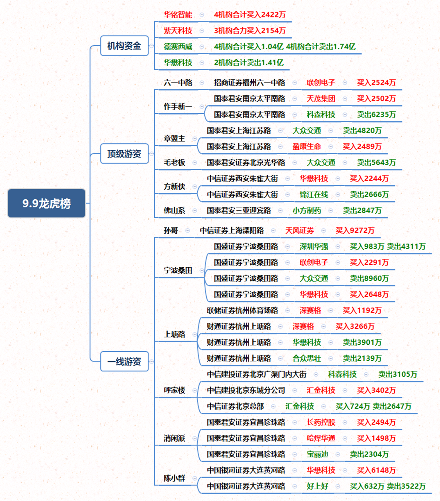 蓝黛科技龙虎榜数据（12月9日）