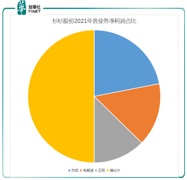 杉杉股份拟近9亿元处置部分资产 保障主营业务发展