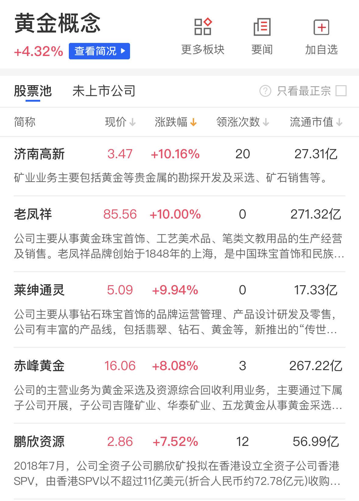 今日106只A股封板 商贸零售行业涨幅最大