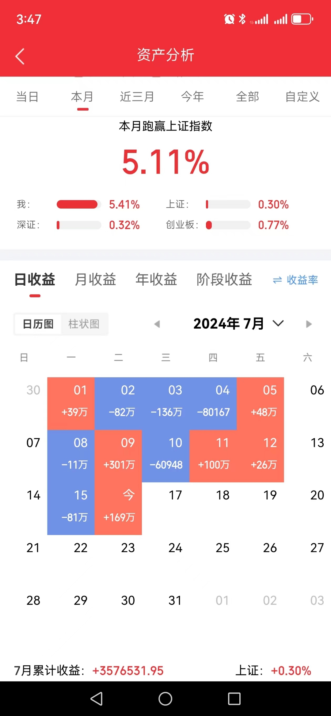 今日106只A股封板 商贸零售行业涨幅最大